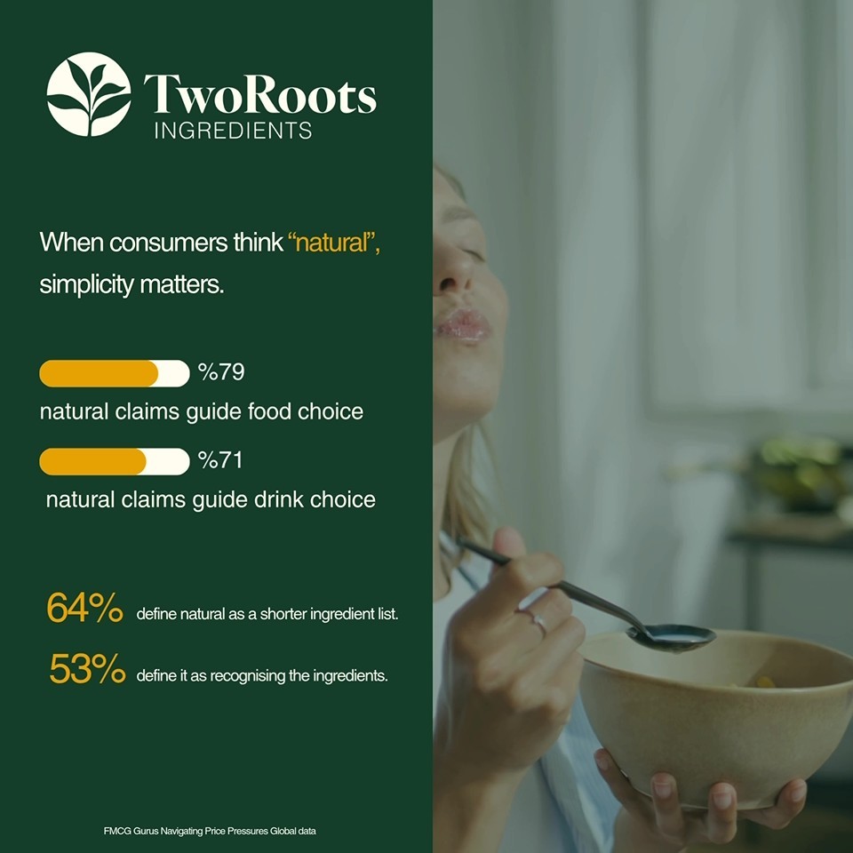 When consumers think natural, simplicity matters: 64% define natural as a shorter ingredient list
